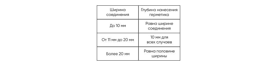 Герметик-клей Mapei Mapeflex MS45 - глубина нанесения и ширина соединения