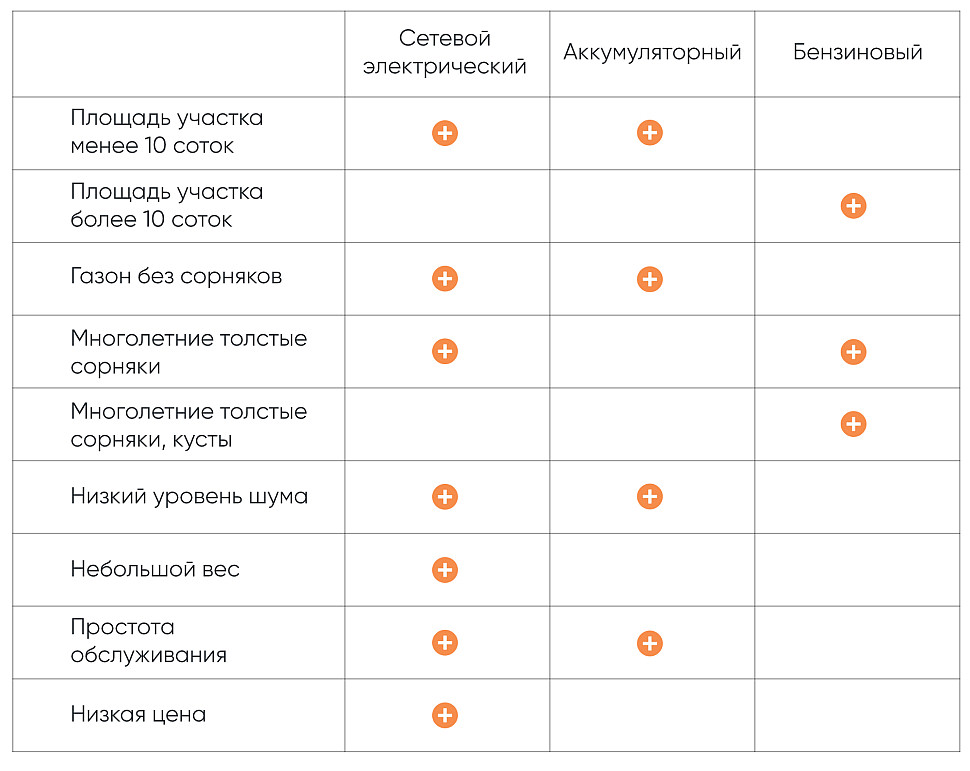 Сравнительная таблица