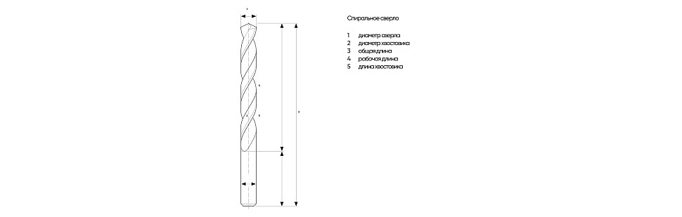 Спиральные сверла