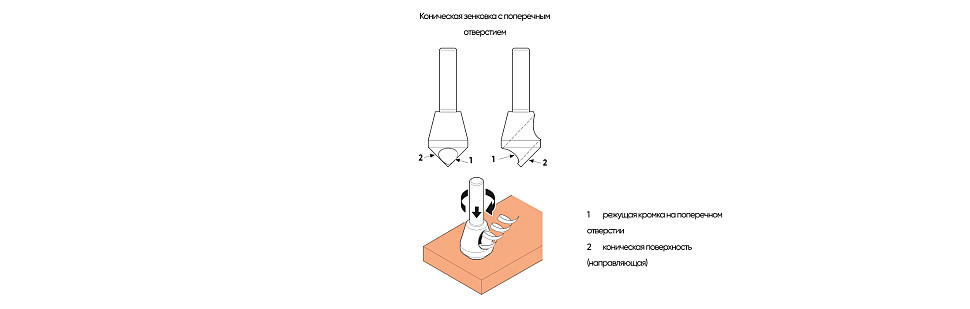 Коническая зенковка с поперечным отверстием