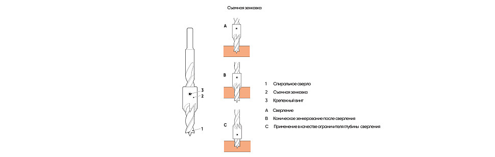 Съемная зенковка