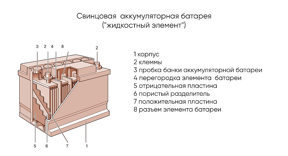 Какие бывают аккумуляторные батареи