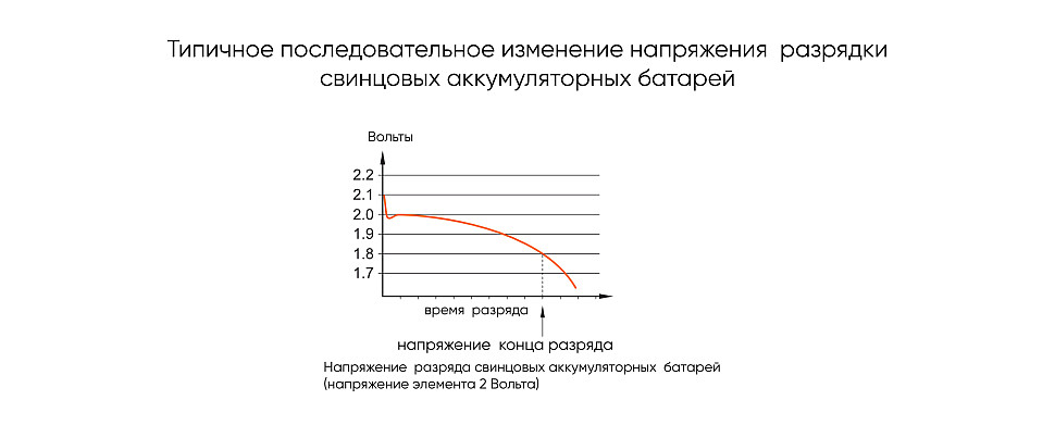 Какие бывают аккумуляторные батареи