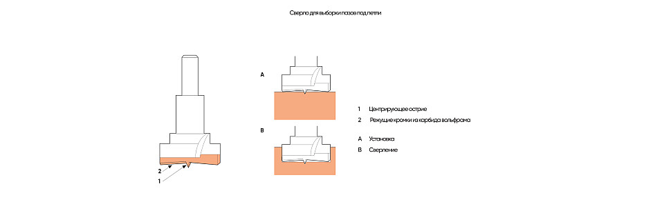 Сверло для выборки отверстий под шарниры