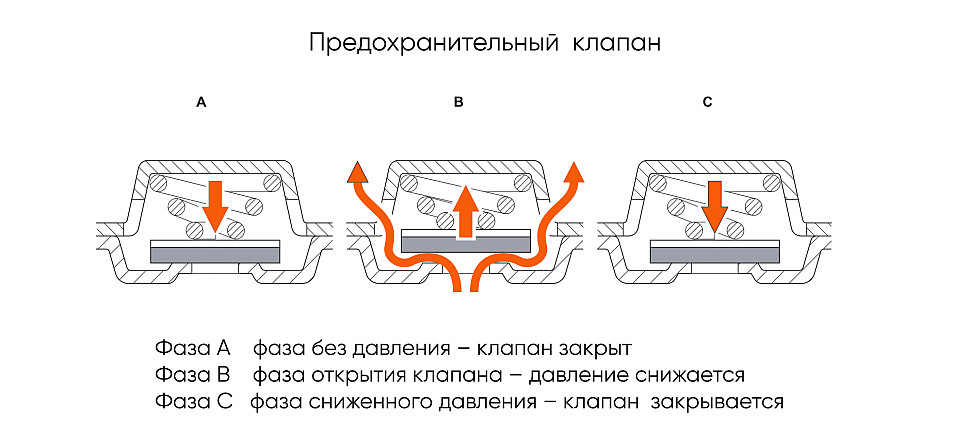 Какие бывают аккумуляторные батареи