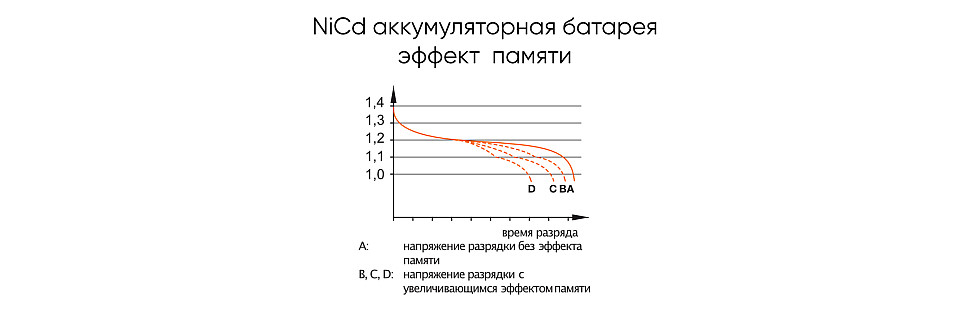 Какие бывают аккумуляторные батареи