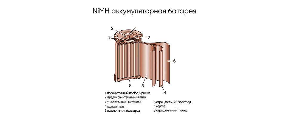 Никель-металгидридные аккумуляторные батареи 