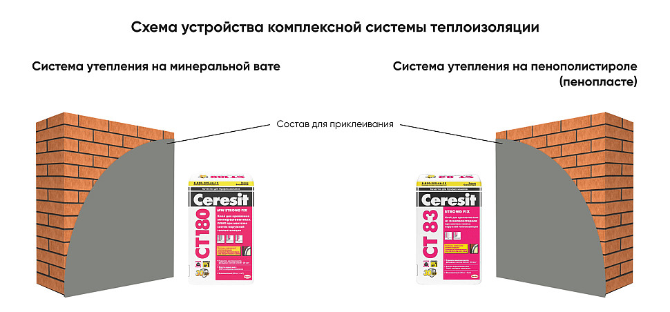 Схема устройства комплексной системы теплоизоляции