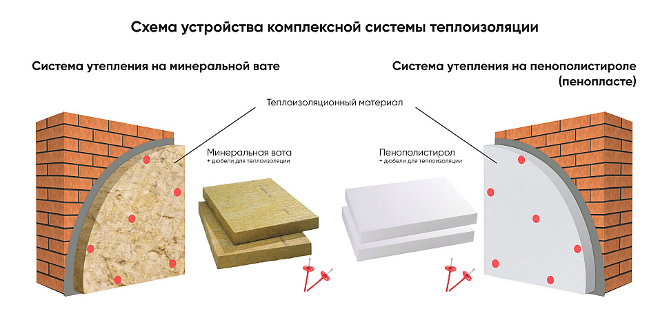 Схема устройства комплексной системы теплоизоляции