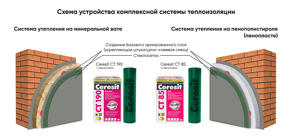 Схема устройства комплексной системы теплоизоляции