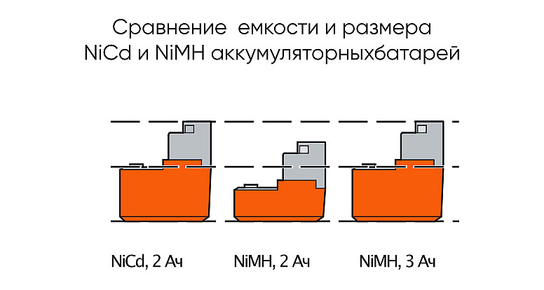 Никель-металгидридные аккумуляторные батареи 