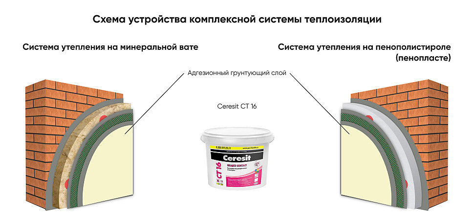 Схема устройства комплексной системы теплоизоляции