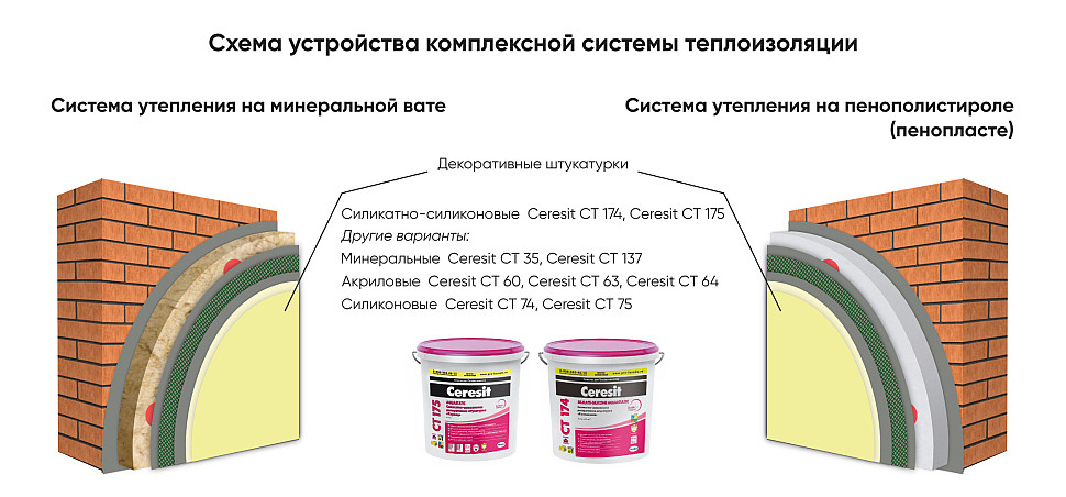 Схема устройства комплексной системы теплоизоляции