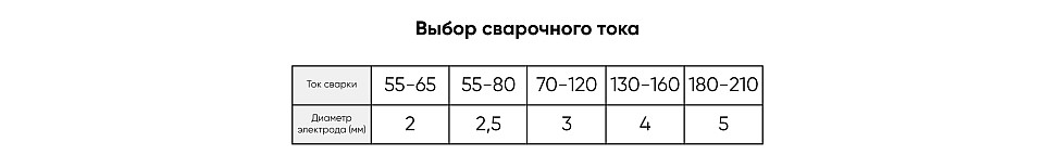 Выбор сварочного тока