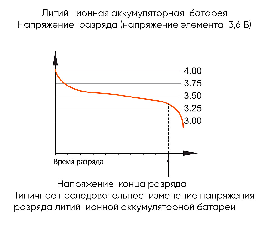 Литий-ионные аккумуляторные батареи