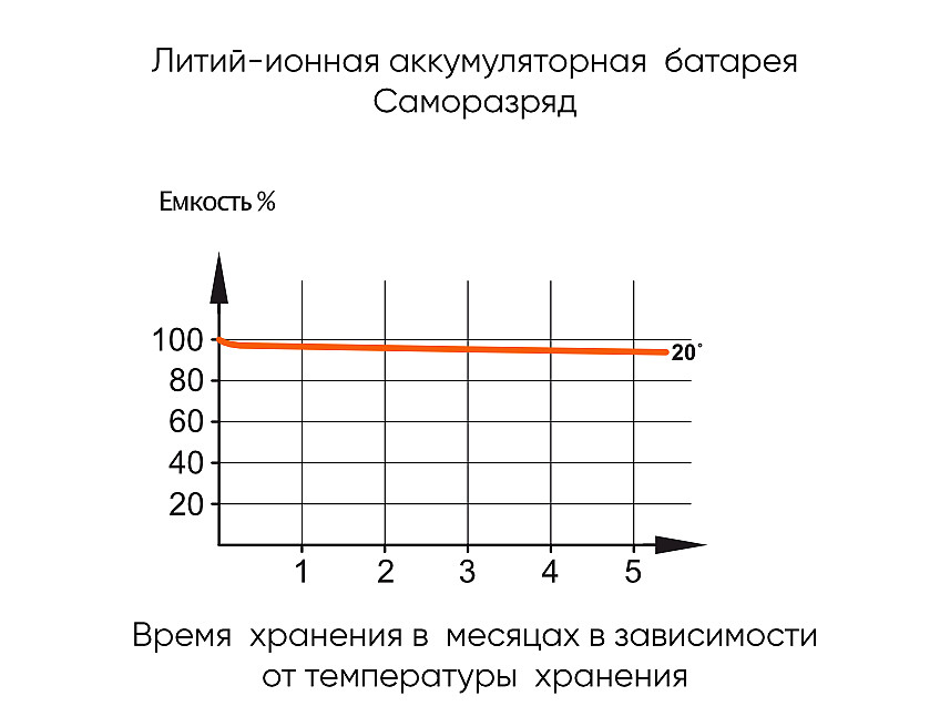 Литий-ионные аккумуляторные батареи