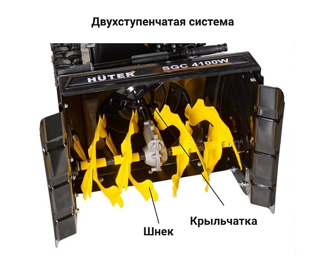 У двухступенчатых снегоуборочных машин используется шнек и крыльчатка