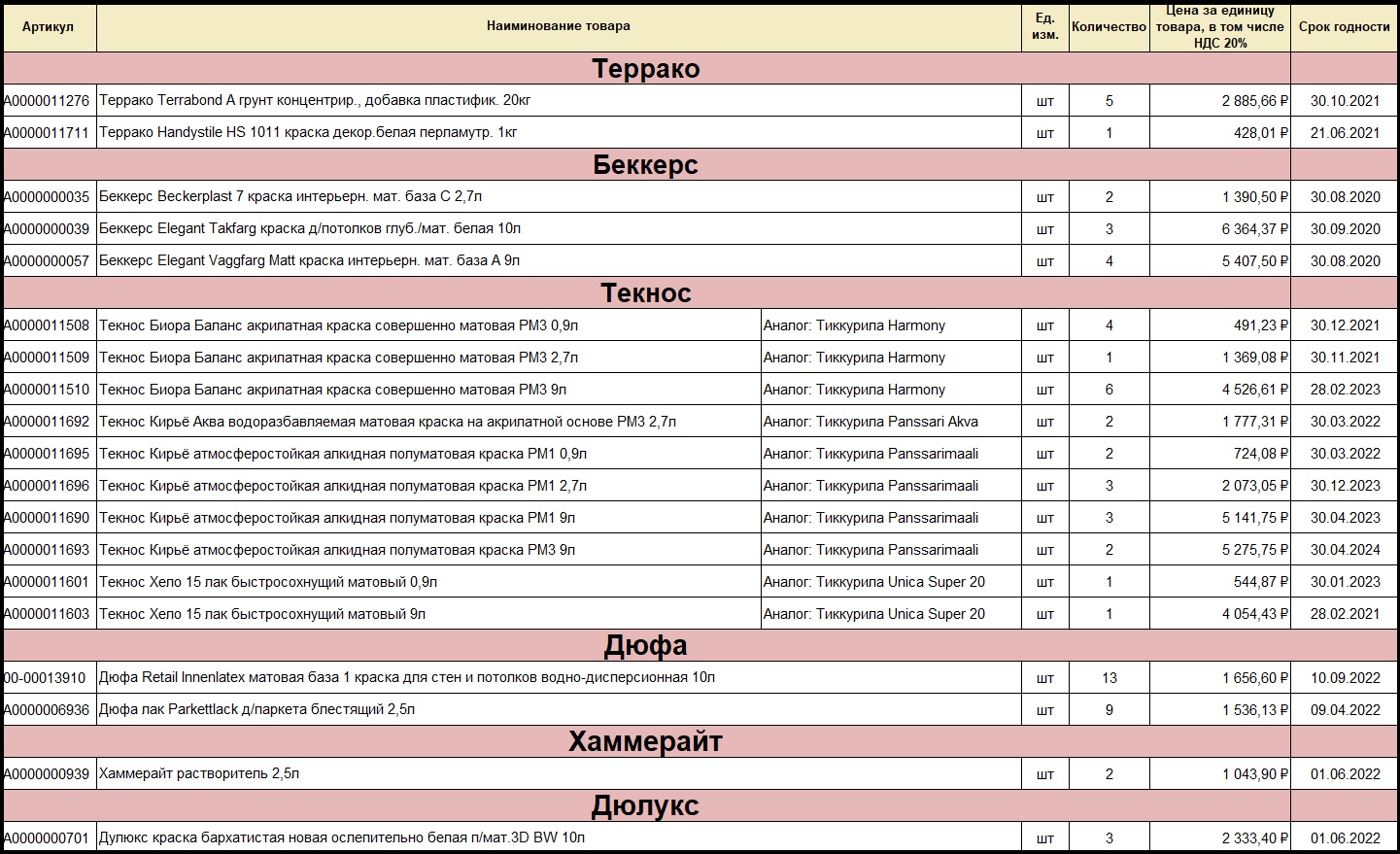 Бланк распродажи товаров