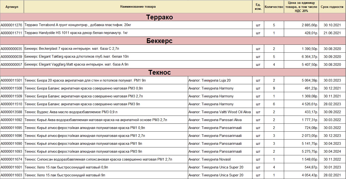 Бланк распродажи товаров