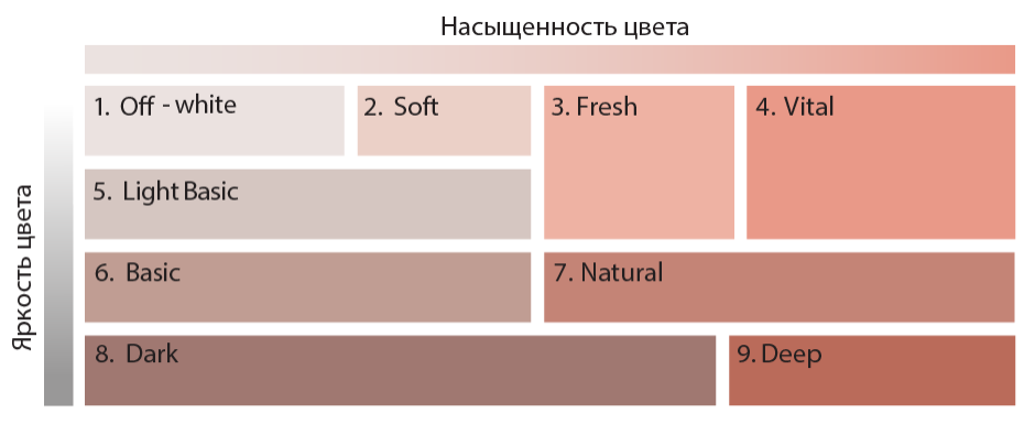 шкала насыщенности и яркости